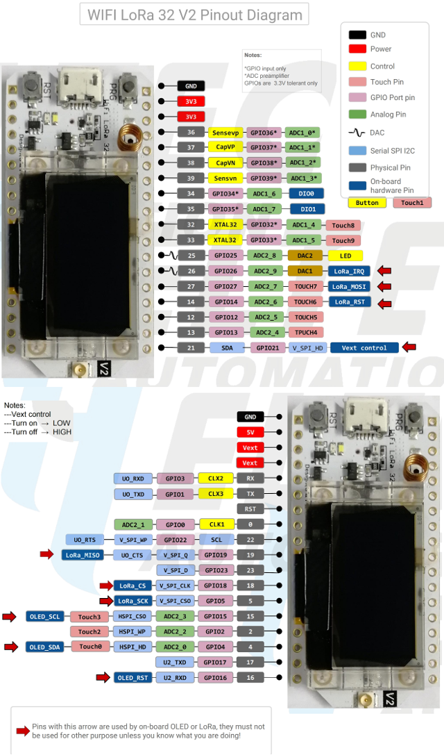 Figura 2 - pinagem do módulo WiFi LoRa 32(V2). Fonte da imagem: https://www.fernandok.com/2018/10/introducao-ao-esp32-wifi-lora.html
Figura 2 - pinagem do módulo WiFi LoRa 32(V2). Fonte da imagem: https://www.fernandok.com/2018/10/introducao-ao-esp32-wifi-lora.html