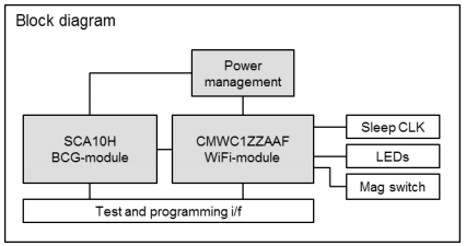 Diagrama de blocos do SCA11H.
