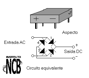 Figura 1
Figura 1