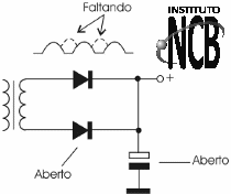 Figura 2
Figura 2