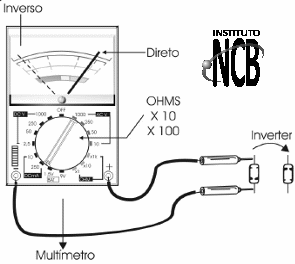 Figura 3
Figura 3