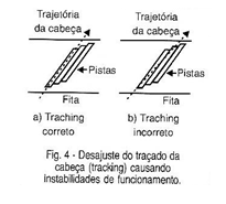 Desajuste do traçado da cabeça (traking) causando instabilidades de funcionamento.
Desajuste do traçado da cabeça (traking) causando instabilidades de funcionamento.