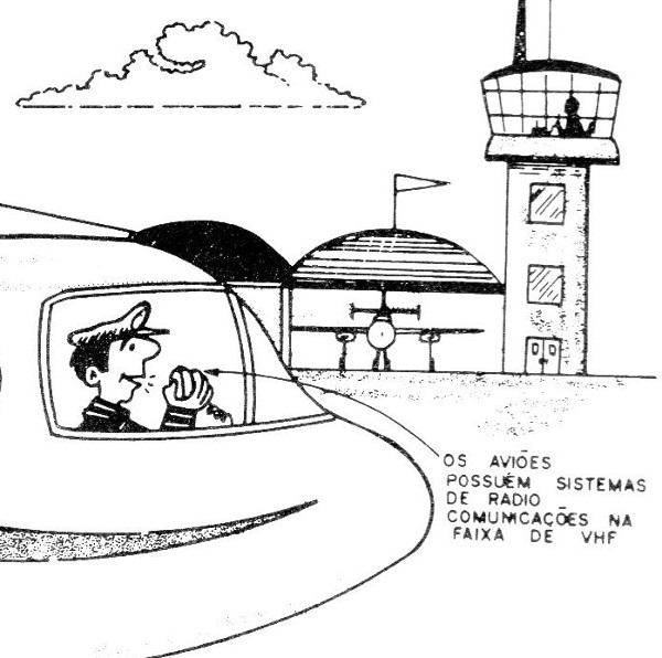Figura 2 – Comunicações de aeronaves
