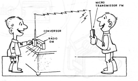 Figura 6 – Recebendo sinais de FM
