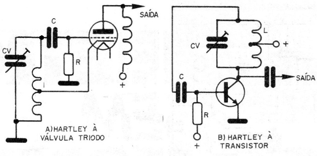 Figura 17 – Osciladores Hartley.
