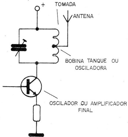 Figura 27 – Ligação da antena em derivação da bobina.

