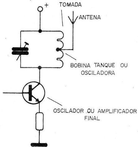 Figura 27 – Ligação da antena em derivação da bobina.
