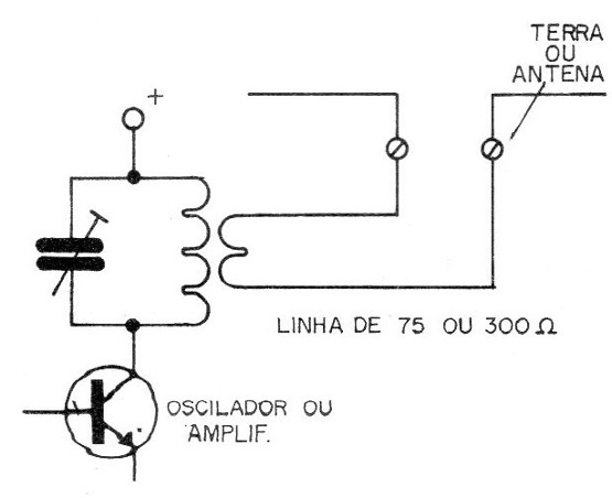 Figura 28 – Outro modo de acoplar uma antena.
