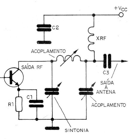 Figura 29 – Filtro em PI.
