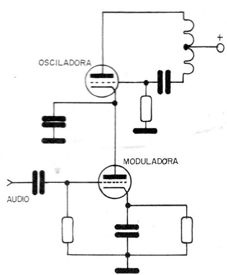 Figura 31 – Modulação com válvulas em série.
