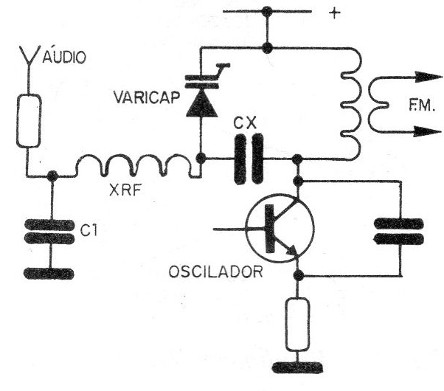 Figura 34 – Modulação por varicap.
