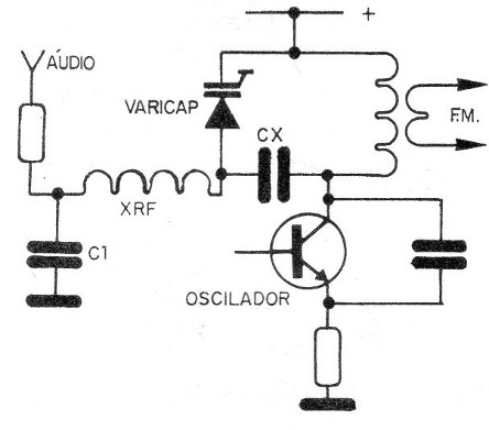 Figura 34 – Modulação por varicap.
