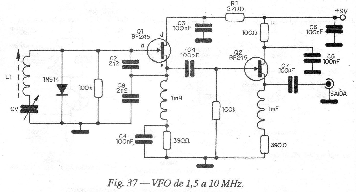 Figura 37 – VFO de 1,5 a 10 MHz.
