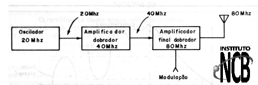 Figura 1
