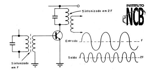 Figura 15
