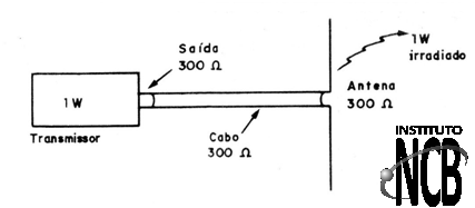 Figura 21
