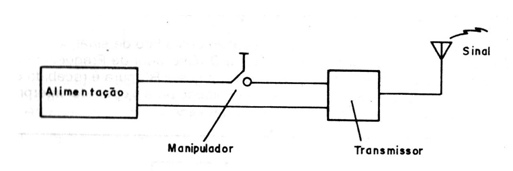 Figura 1
Figura 1