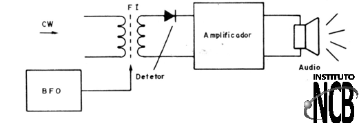 Figura 3
Figura 3