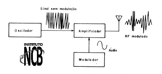 Figura 7
Figura 7