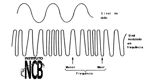 Figura 18
