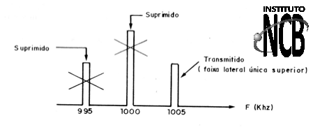 Figura 29
Figura 29