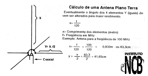 Figura 1
