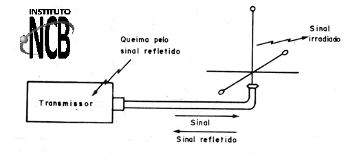 Figura 2
Figura 2