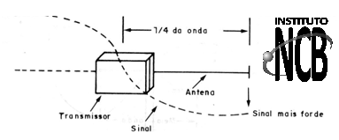Figura 3
Figura 3
