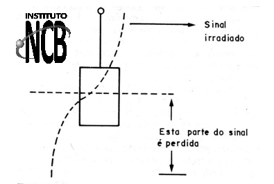 Figura 4
Figura 4