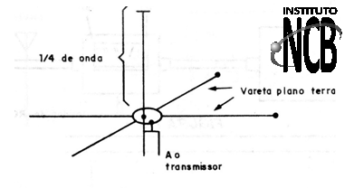 Figura 7
Figura 7