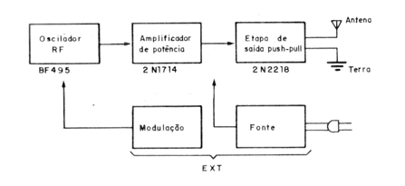 Figura 1
