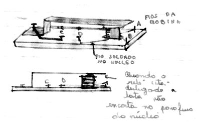 Figura 2 – Construção do relé
Figura 2 – Construção do relé