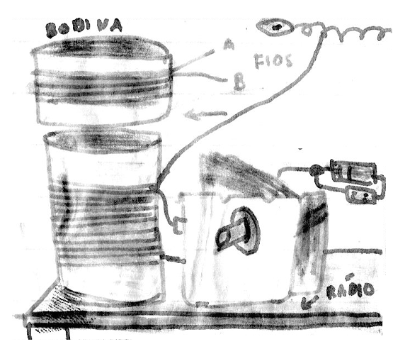 Figura 1 – A bobina de regeneração
Figura 1 – A bobina de regeneração