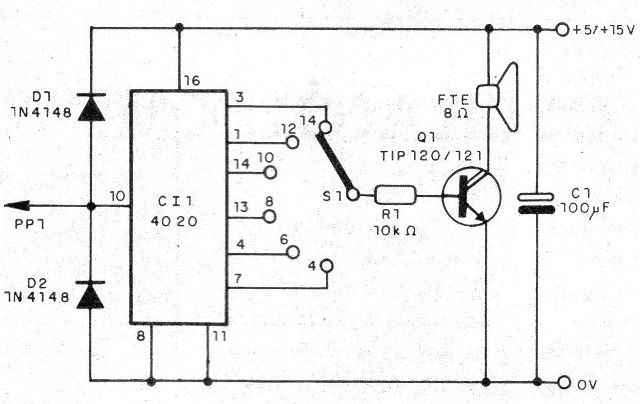 Figura 3 – Diagrama do aparelho
Figura 3 – Diagrama do aparelho