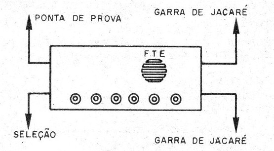 Figura 5 – Seleção por bornes
