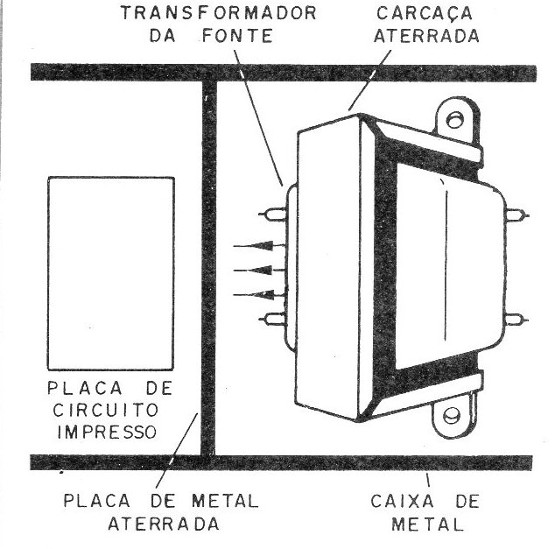 Figura 1 – Separação do transformador
Figura 1 – Separação do transformador