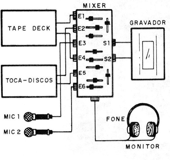 Figura 6 – Modo de usar o mixer
Figura 6 – Modo de usar o mixer