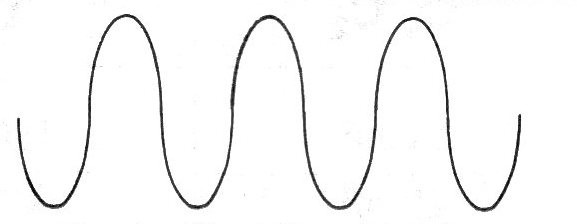 Fig. 1 - Sinal Senoidal de amplitude constante.
Fig. 1 - Sinal Senoidal de amplitude constante.