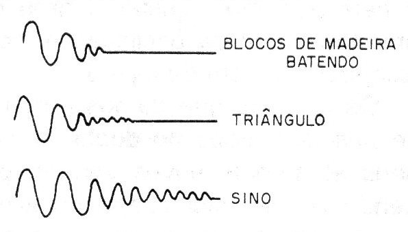 Figura 3 – Som amortecido
Figura 3 – Som amortecido