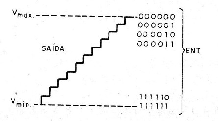Figura 1 – Os níveis escalonados das tensões de saída
Figura 1 – Os níveis escalonados das tensões de saída