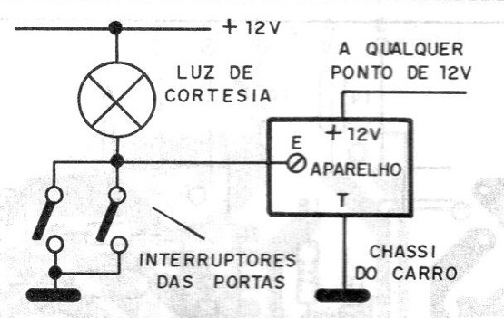 Figura 3 – Instalação do sistema
Figura 3 – Instalação do sistema