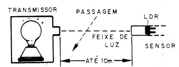 Figura 1 – Operação do alarme
Figura 1 – Operação do alarme