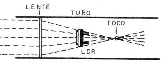 Figura 5 - Montagem do sensor
