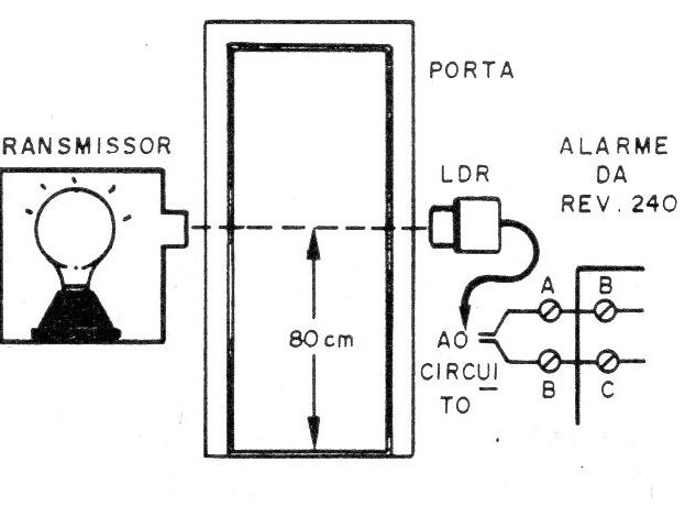 Figura 7 - Instalação
