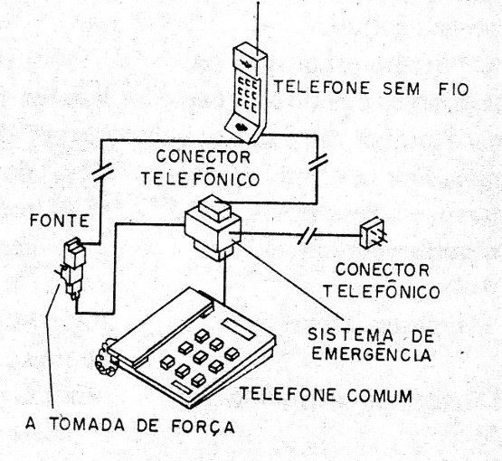 Figura 3 – Modo de ligar o circuito
Figura 3 – Modo de ligar o circuito