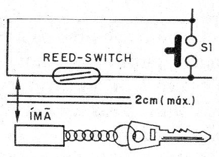 Figura 5 – Embutindo um reed-switch
Figura 5 – Embutindo um reed-switch