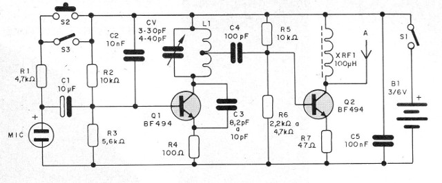    Figura 1 – Diagrama do transmissor
