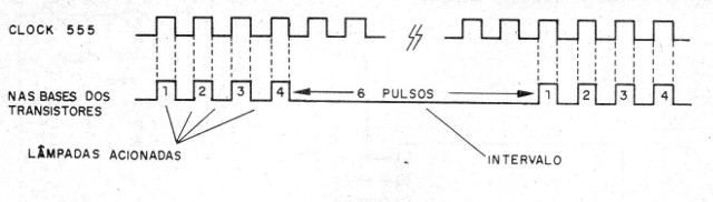 Figura 2 – Formas de onda no circuito
