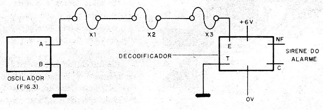 Figura 4 – Alarme de interrupção
Figura 4 – Alarme de interrupção