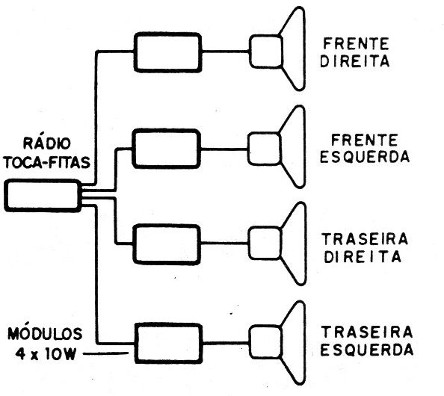 Figura 1 – Usando 4 módulos
Figura 1 – Usando 4 módulos